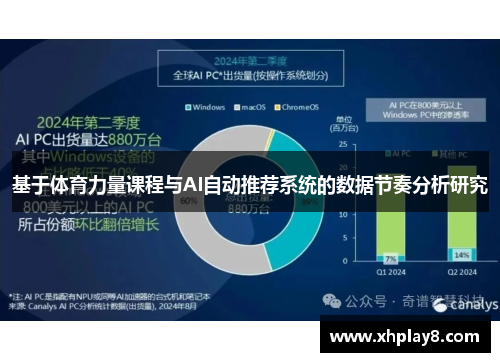 基于体育力量课程与AI自动推荐系统的数据节奏分析研究