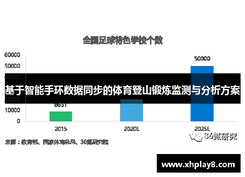 基于智能手环数据同步的体育登山锻炼监测与分析方案