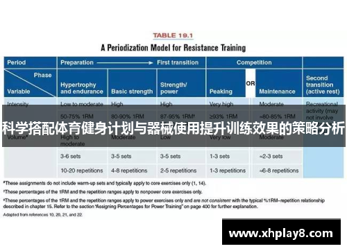 科学搭配体育健身计划与器械使用提升训练效果的策略分析